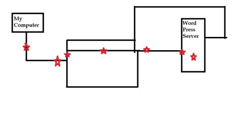 digital internet bits