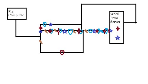 digital bits internet routing