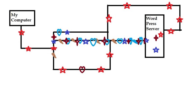 digital bits routing alternative