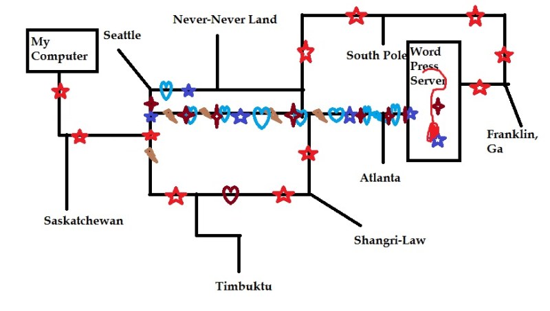 lost bits routing digital internet